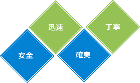 安全・迅速・確実・丁寧
